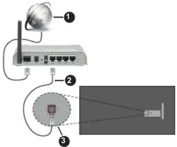 PANASONIC TX-65MZ700E - Połączenie przewodowe - 1