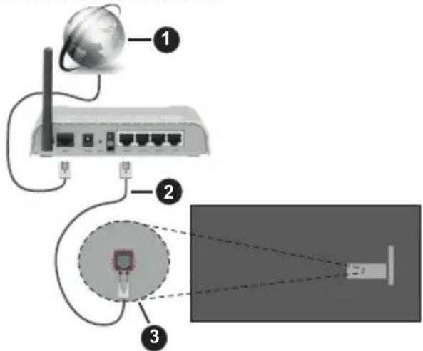 PANASONIC TX-65MZ700E - Bedrade verbinding - 1