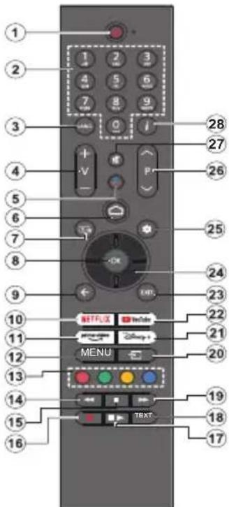 PANASONIC TX-65MZ700E - Telecomando - 1