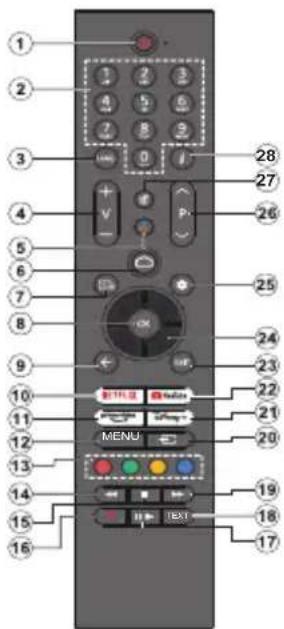 PANASONIC TX-65MZ700E - Τηλεχειριστήριο - 1