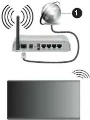 PANASONIC TX-65MZ700E - Безжично свързване - 1