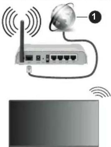 PANASONIC TX-65MZ700E - Conexión Inalámbrica - 1