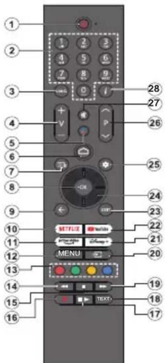 PANASONIC TX-65MZ700E - Dálkové ovládání - 1