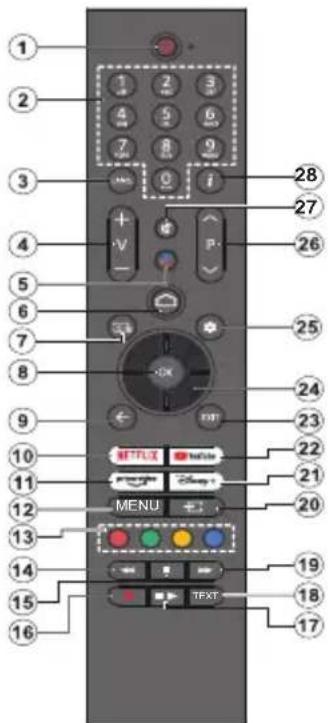 PANASONIC TX-65MZ700E - Fernbedienung - 1