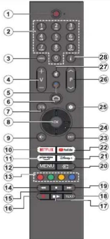 PANASONIC TX-65MZ700E - Fjärrkontroll - 1