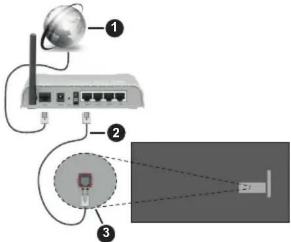 PANASONIC TX-65MZ700E - Ligação com fios - 1