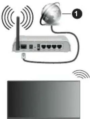 PANASONIC TX-65MZ700E - Ligação com fios - 3