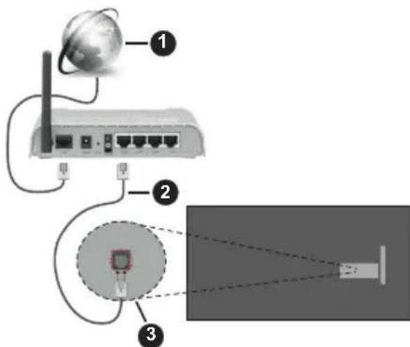 PANASONIC TX-65MZ700E - Kabel tilkopling - 1