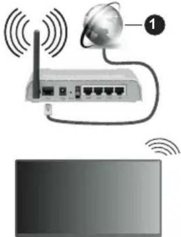 PANASONIC TX-65MZ700E - Ασύρματη σύνδεση - 1