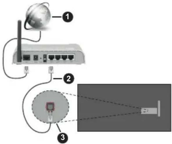 PANASONIC TX-65MZ700E - Trådbunden anslutning - 1
