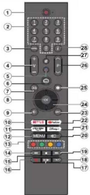 PANASONIC TX-65MZ700E - Télécommande - 1