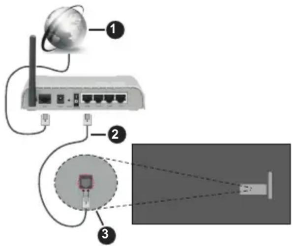PANASONIC TX-65MZ700E - Kabelgebundene Verbindung - 1
