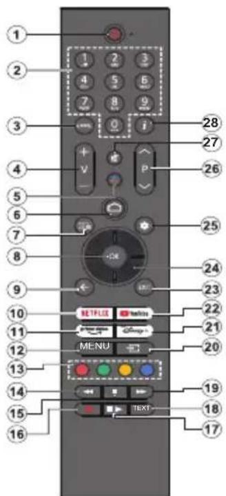 PANASONIC TX-65MZ700E - Control Remoto - 1