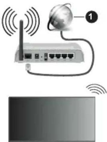 PANASONIC TX-65MZ700E - Connexion sans fil - 1