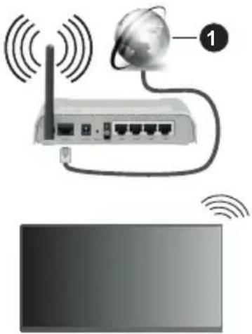 PANASONIC TX-65MZ700E - Trådlös anslutning - 1