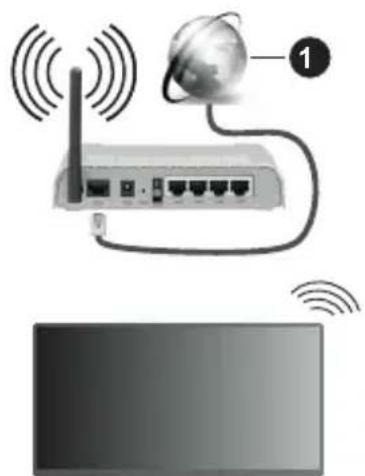 PANASONIC TX-65MZ700E - Langaton yhteys - 1