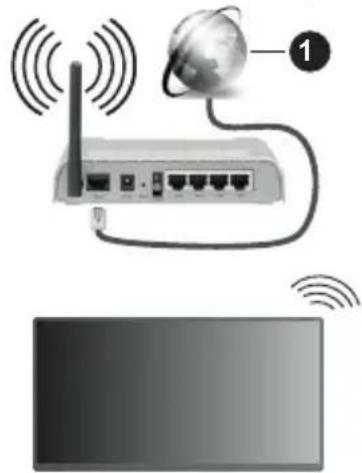 PANASONIC TX-65MZ700E - Drahtlose Verbindung - 1