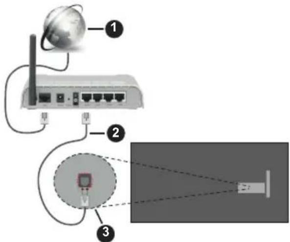 PANASONIC TX-65MZ700E - Conexión por Cable - 1