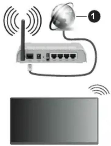 PANASONIC TX-65MZ700E - Conectivitate prin cablu - 3