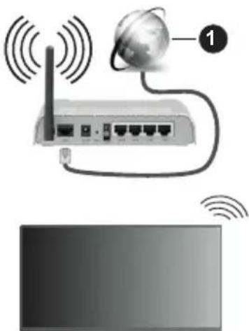 PANASONIC TX-65MZ700E - Trådløse Tilkoplingen - 1