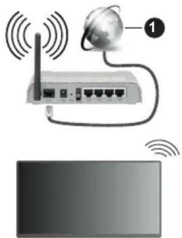 PANASONIC TX-65MZ700E - Wireless Connection - 1