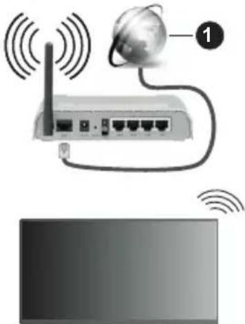 PANASONIC TX-65MZ700E - Collegamento wireless - 1