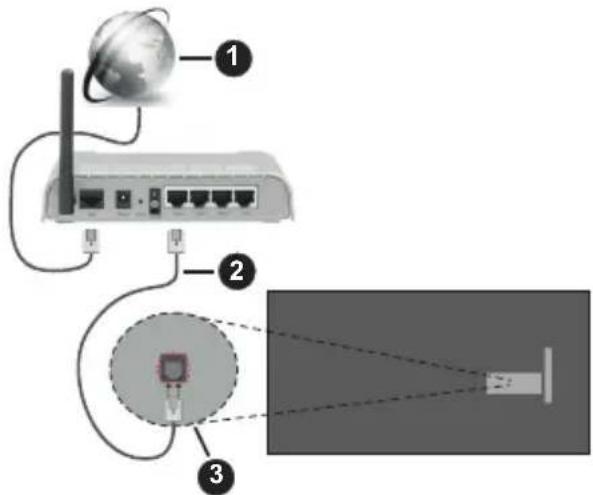 PANASONIC TX-65MZ700E - Свързване по кабел - 1