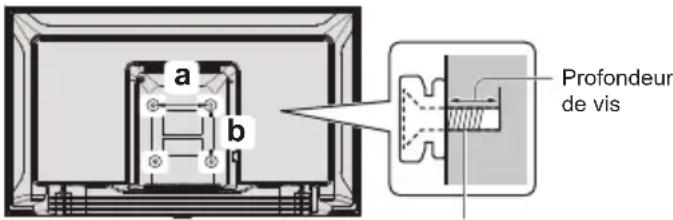 a b Profondeur de vis