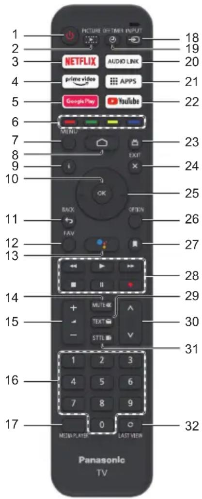 1 2 3 4 5 6 7 8 9 10 11 12 13 14 15 16 17 PICTURE OFF-TIME INPUT 18 19 20 21 22 23 24 25 26 27 28 29 30 31 32 NETFLIX AUDIO LINK prime video APPS Google Play YouTube MENU EXIT BACK OPTION FAV STTL V MUTE OK TEXT 0 LAST VIEW MEDIA PLAYER