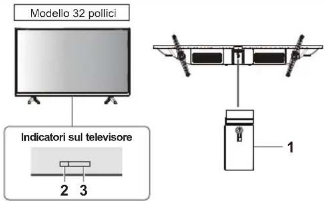 PANASONIC TX-32MSX609 - Uso dei comandi del televisore - 1