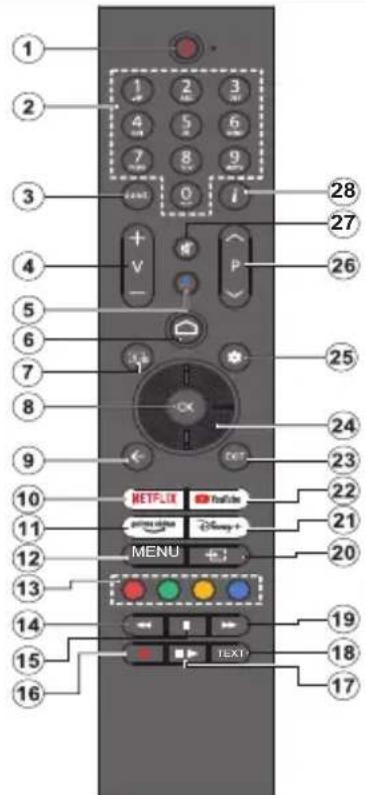 PANASONIC TX-42MZ700E - Telecomando - 1