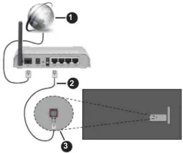 PANASONIC TX-42MZ700E - Langallinen yhteys - 1