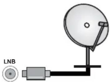 PANASONIC TX-42MZ700E - Conexiune antenă - 2