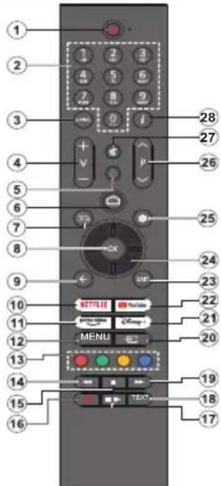 PANASONIC TX-42MZ700E - Afstandsbediening - 1