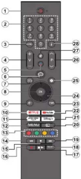 PANASONIC TX-42MZ700E - Τηλεχειριστήριο - 1