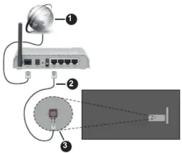 PANASONIC TX-42MZ700E - Vezetékes kapcsolat - 1