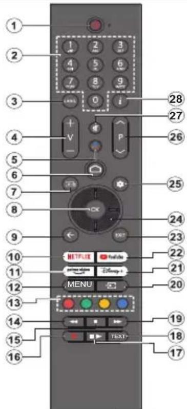 PANASONIC TX-42MZ700E - Fernbedienung - 1