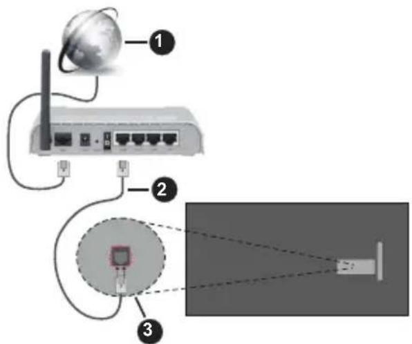 PANASONIC TX-42MZ700E - Kabelgebundene Verbindung - 1