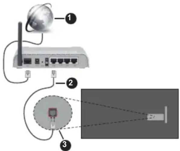 PANASONIC TX-42MZ700E - Bedrade verbinding - 1