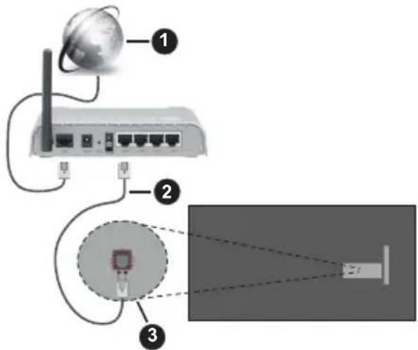 PANASONIC TX-42MZ700E - Trådbunden anslutning - 1