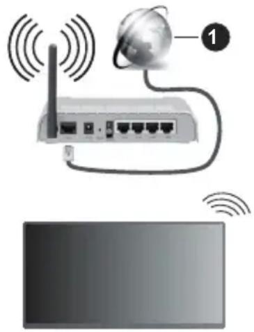 PANASONIC TX-42MZ700E - Conectivitate prin cablu - 3