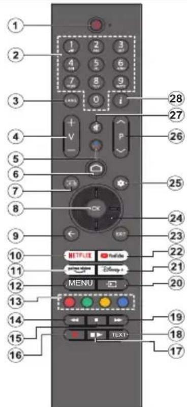 PANASONIC TX-42MZ700E - Fjernbetjening - 1