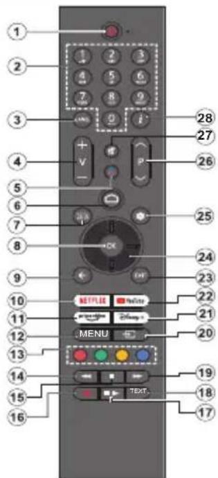PANASONIC TX-42MZ700E - Telecomandă - 1