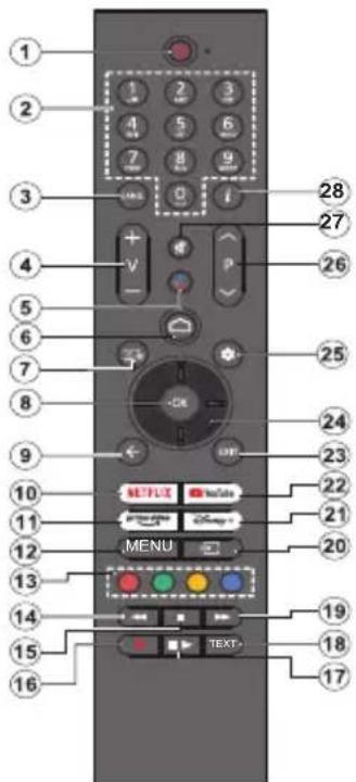 PANASONIC TX-42MZ700E - Mando a Distancia - 1