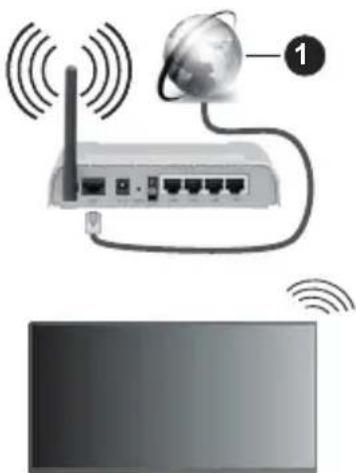 PANASONIC TX-42MZ700E - Trådløs forbindelse - 1
