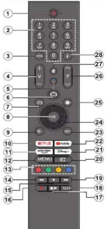 PANASONIC TX-42MZ700E - Fjernkontroll - 1