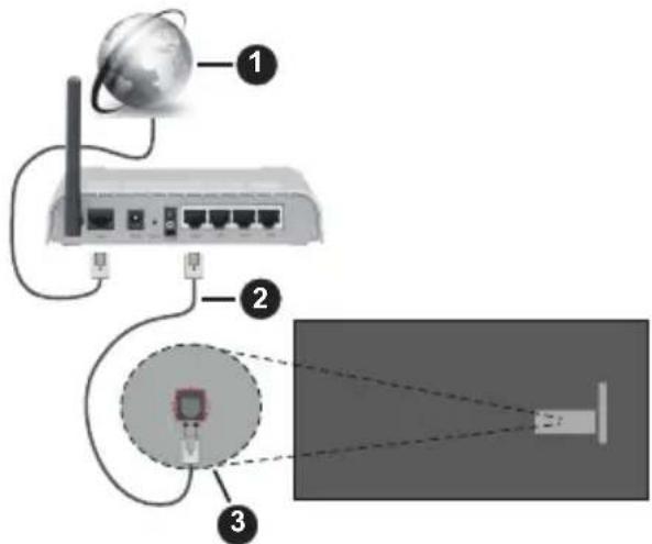 PANASONIC TX-42MZ700E - Conexión por Cable - 1