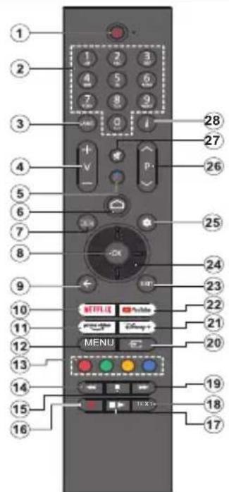 PANASONIC TX-42MZ700E - Pilot - 1