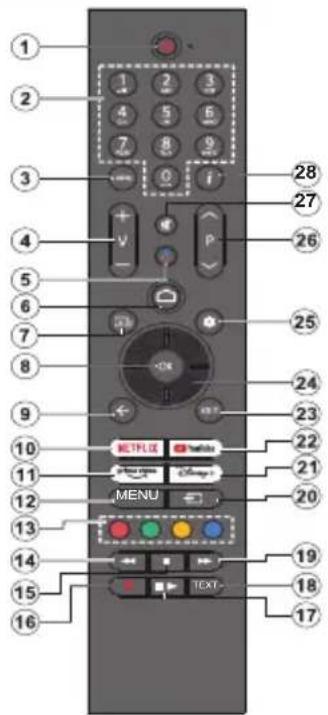 PANASONIC TX-42MZ700E - Dial'kové ovládanie - 1