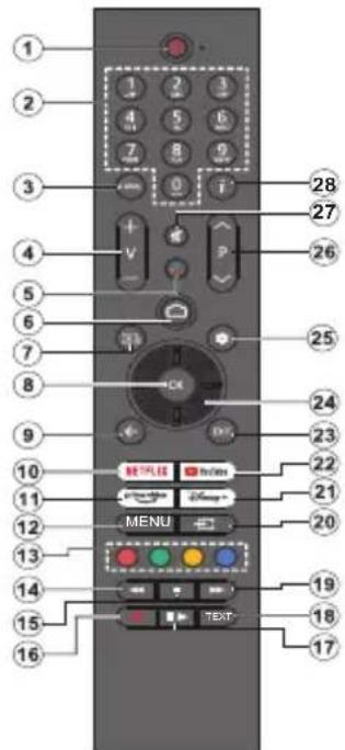 PANASONIC TX-42MZ700E - Controlo Remoto - 1